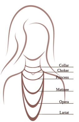 Gyöngy nyaklánc típusai